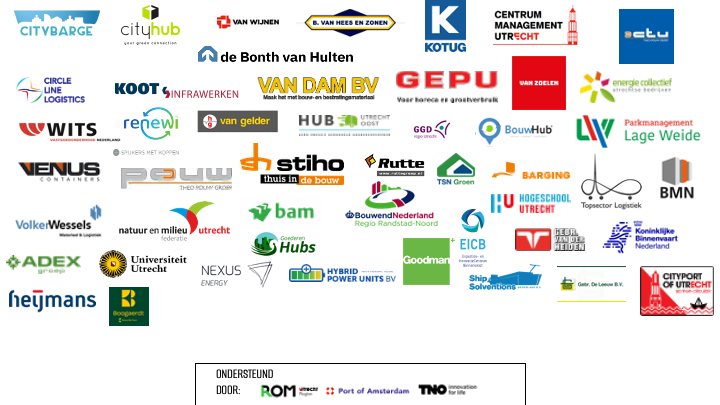 220411 Overzicht partners